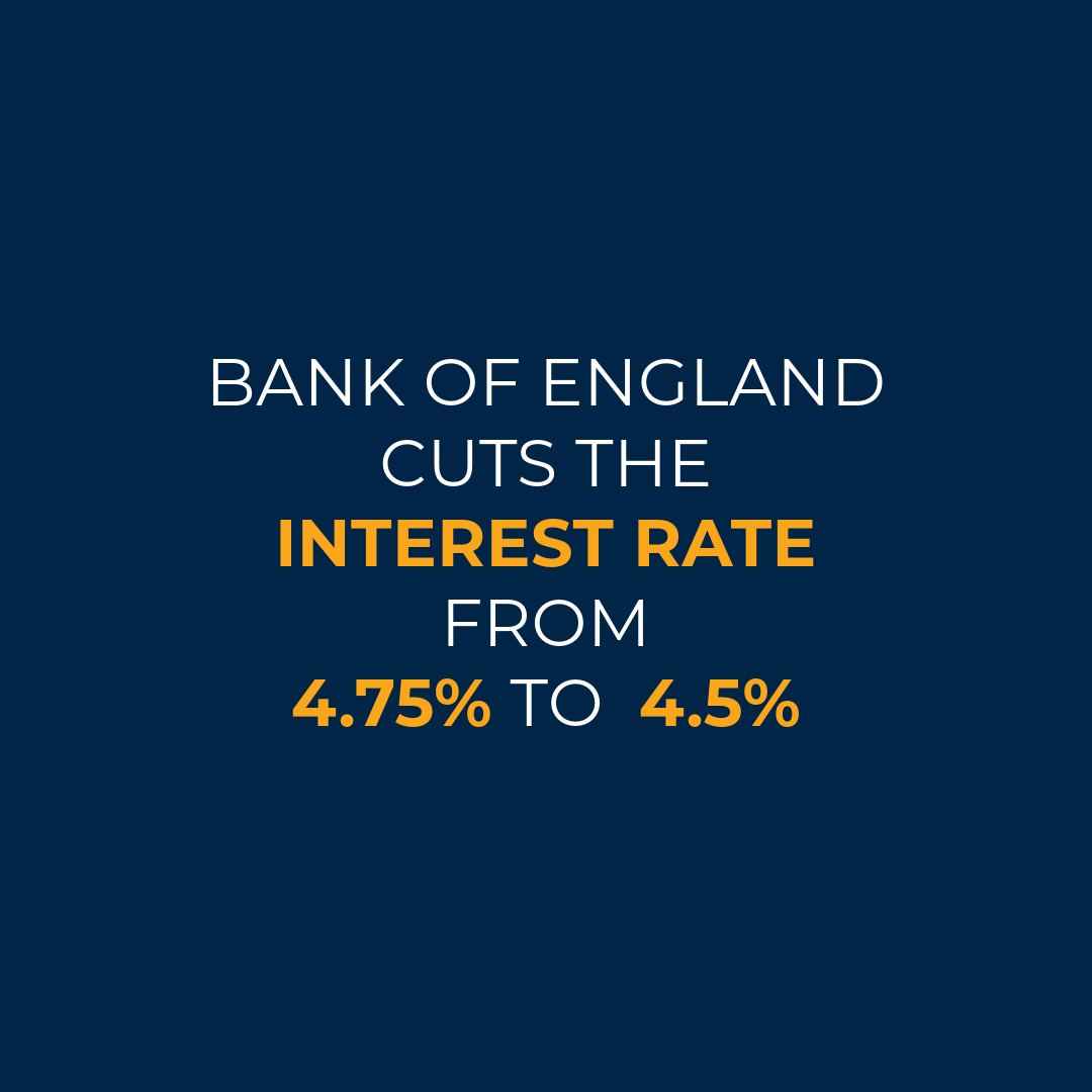INTEREST RATES CUT TO 4.5%